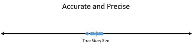 accurate-and-precise