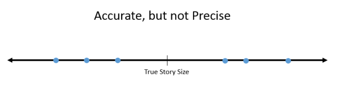 accurate-but-not-precise