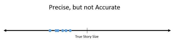 precise-but-not-accurate